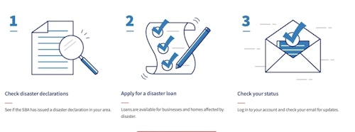 You can apply for a disaster relief loan online or call for a paper application. (Illustration courtesy of SBA.)